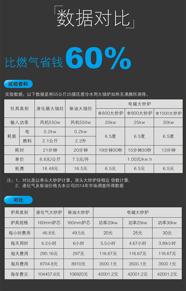 馳能商用韓式煲仔爐柜式電煲仔爐電磁六頭煲仔飯機(jī)6眼電磁煲仔爐