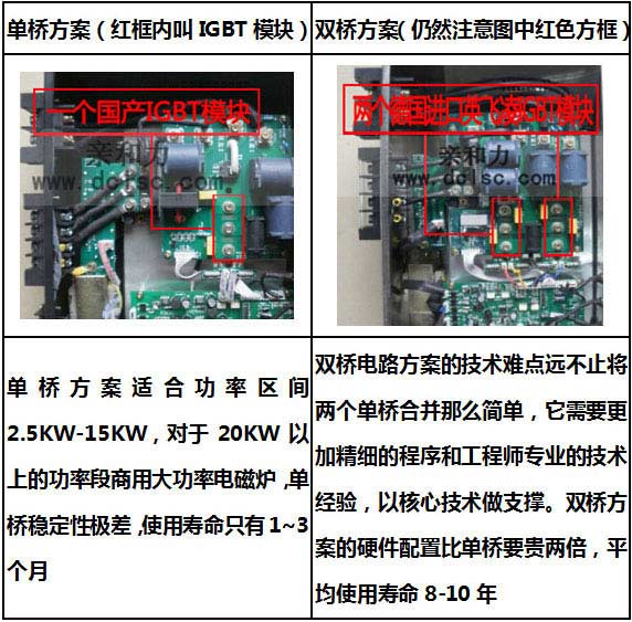 商用電磁爐大炒爐 1.2米電磁大鍋灶 超級電磁大炒灶【軍工品質】