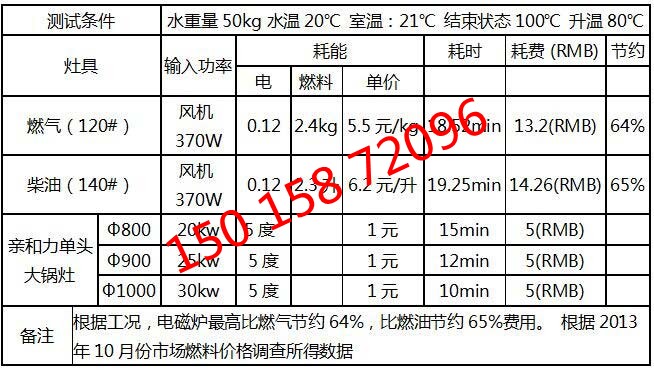 商用電磁大炒爐單眼 單頭電磁大鍋灶 電磁大鍋灶 商用【軍工品質