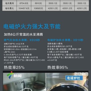 馳能大功率商用電磁大炒爐廠家批發食堂電磁大鍋灶單灶臺電磁炒灶