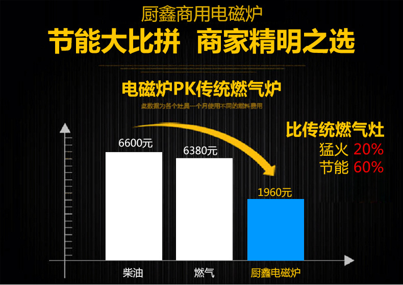 飯店專用廚房設(shè)備商用電磁爐大功率雙頭大鍋灶不銹鋼設(shè)備廠家直銷