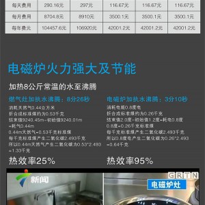 電磁爐商用電磁爐雙頭大型電磁鍋灶食堂飯堂雙眼電炒爐20kw大鍋灶