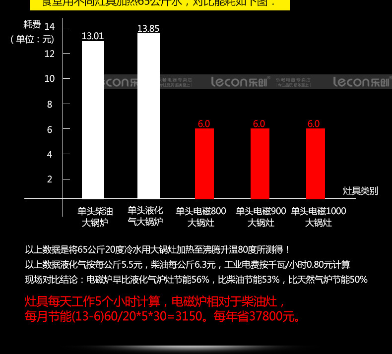 樂創(chuàng)商用電磁爐15kw20kw凹面大功率電磁爐灶30KW食堂電炒大鍋灶