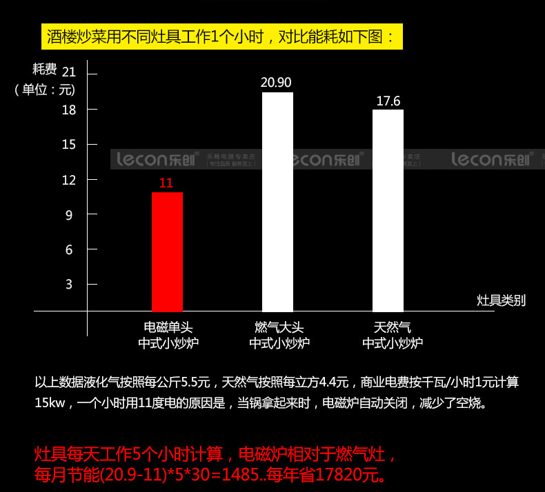 樂創(chuàng)商用電磁爐15kw20kw凹面大功率電磁爐灶30KW食堂電炒大鍋灶