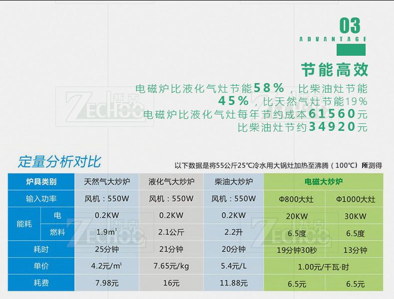 Zechoo/哲克電磁爐單頭單尾商用大功率小炒爐雙頭雙尾/雙頭單尾