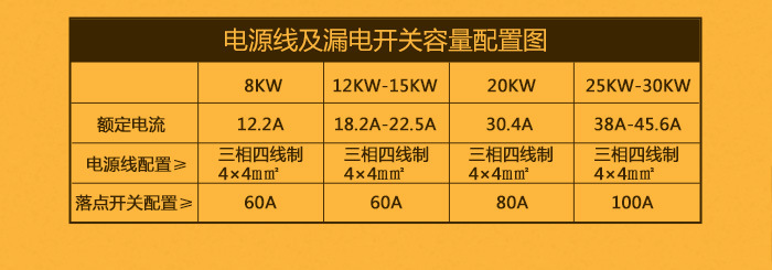 商用電磁爐 單頭單尾小炒爐 12-30KW 餐飲創業設備 電磁雙頭炒爐