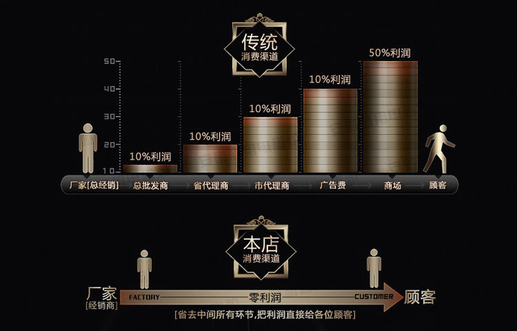 商用電磁炒爐 單頭單尾電磁小炒爐 酒店餐廳大功率單眼電磁炒灶