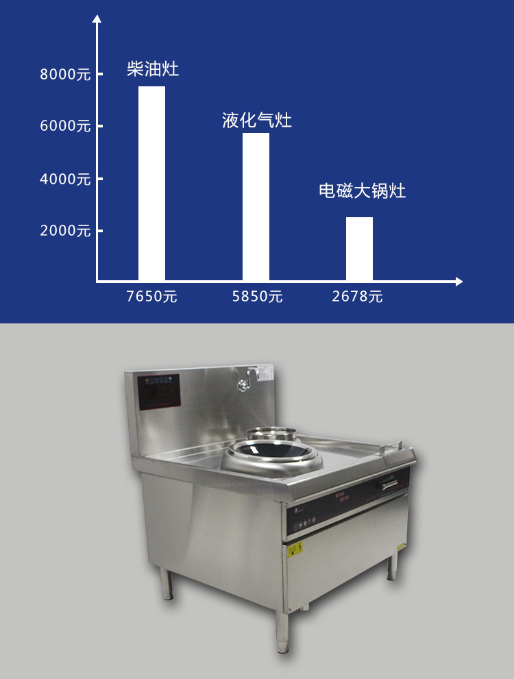 大功率智能單頭單尾炒爐系列東莞電磁爐商用廚房設備批發生產廠家