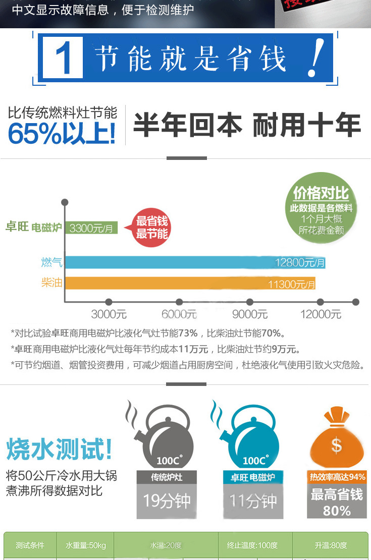 卓旺商用電磁爐小炒爐 雙頭單尾小炒爐大功率201/304不銹鋼炒菜爐