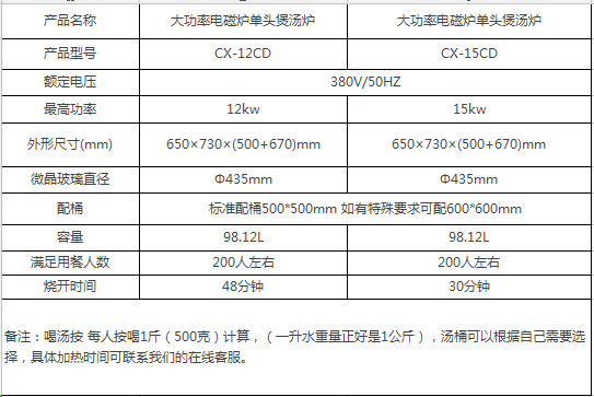 餐廳專用商用電磁爐單頭矮湯爐大功率不銹鋼廚房設備廠家直銷