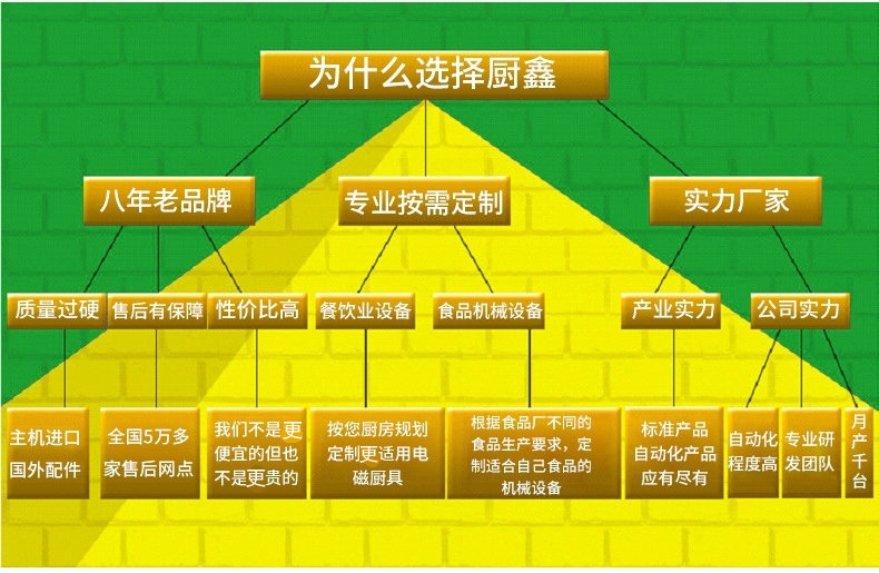 餐廳專用商用電磁爐單頭矮湯爐大功率不銹鋼廚房設備廠家直銷