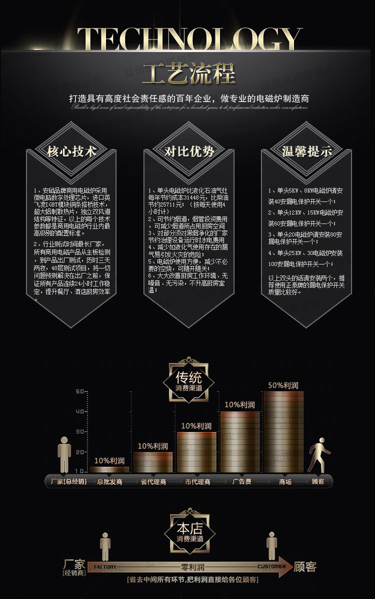 雙眼電磁煲湯爐 商用雙頭吊湯低湯爐矮湯爐 工廠學校食堂電煲粥爐