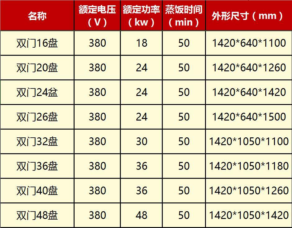 【經濟型電】成就雙門蒸飯柜蒸飯車16 20 24 26 32 36 40 48盤