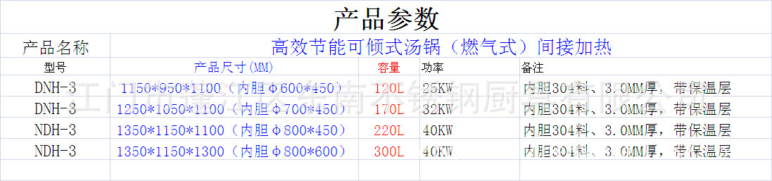 高效可傾式燃氣湯粥鍋 燃氣式烹用設備 蒸汽夾層鍋