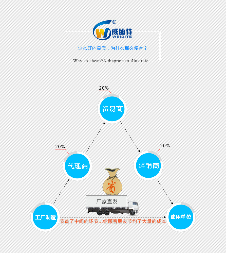 供應夾層鍋 電熱夾層鍋 電熱夾層湯鍋 酒店蒸煮鍋