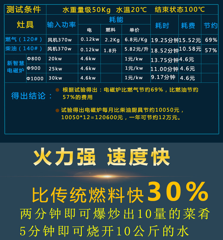 鼎龍電磁爐5000w商用平面大功率電磁灶5KW商用電磁爐