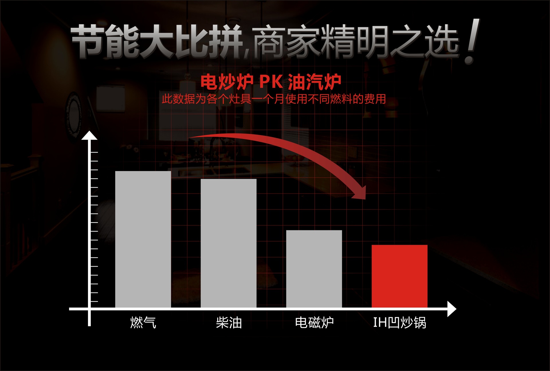 防爆玻璃面板大功率商用臺式凹面電磁爐 數(shù)碼顯示凹型電磁爐灶