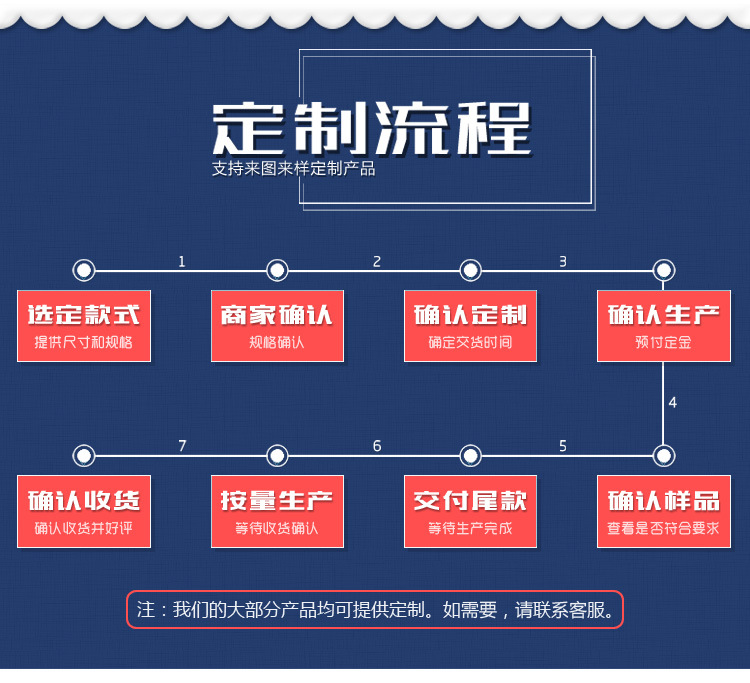 水槽 不銹鋼水池 寵物洗澡池 解凍池 洗手池 廠家直銷 可異形定做