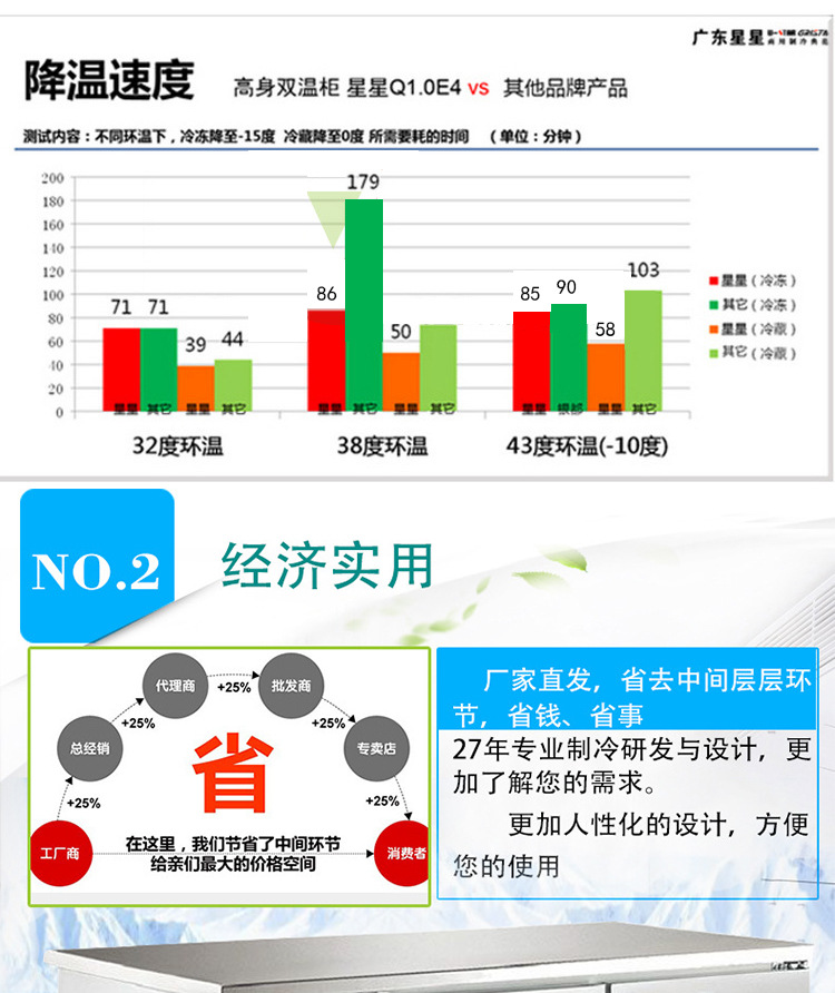 星星TZ400E2-X/G商用不銹鋼保鮮工作臺1.8米冷藏 格林斯達冷凍柜