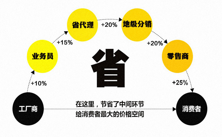 家用商用通用型不銹鋼廠家批發 一件代發保鮮工作臺