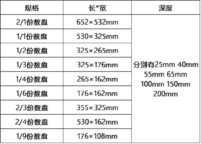 不銹鋼分數盤尺寸