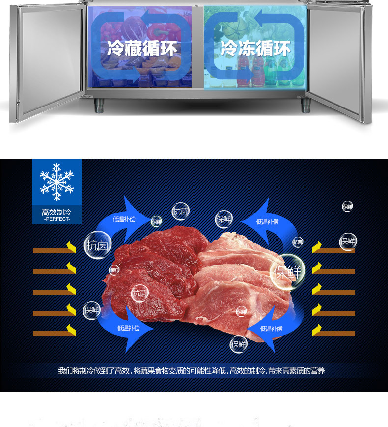 樂(lè)創(chuàng)不銹鋼冷藏工作臺(tái) 臥式廚房冰柜 商用酒店保鮮操作臺(tái)1.8米