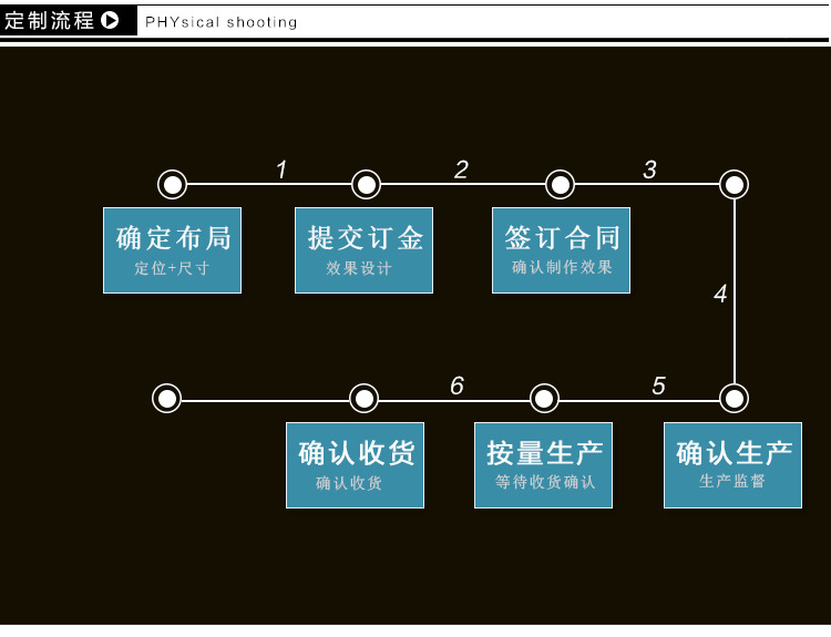 自助餐臺(tái)制作流程