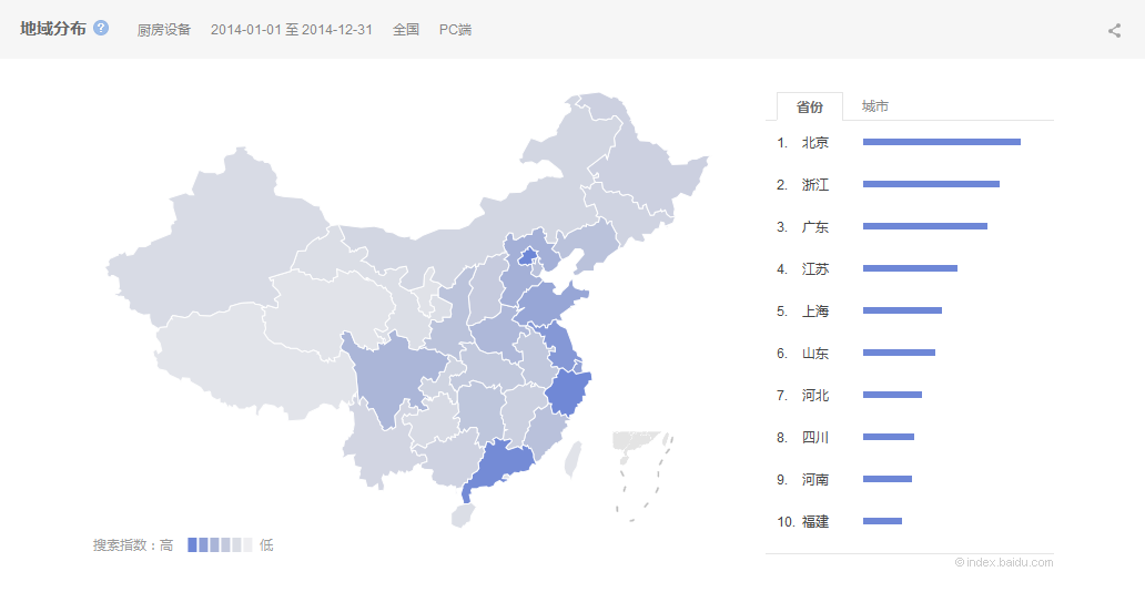 2014中國廚房設備行業(yè)互聯(lián)網(wǎng)指數(shù)研究報告