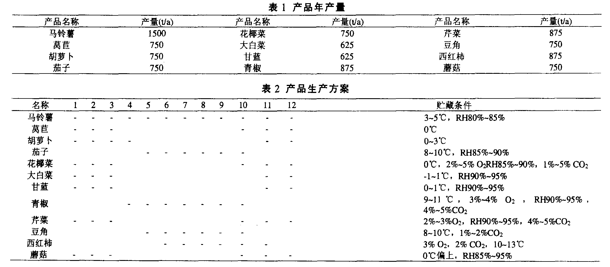 中央廚房設計示例：年產13噸凈菜加工廠總平面設計