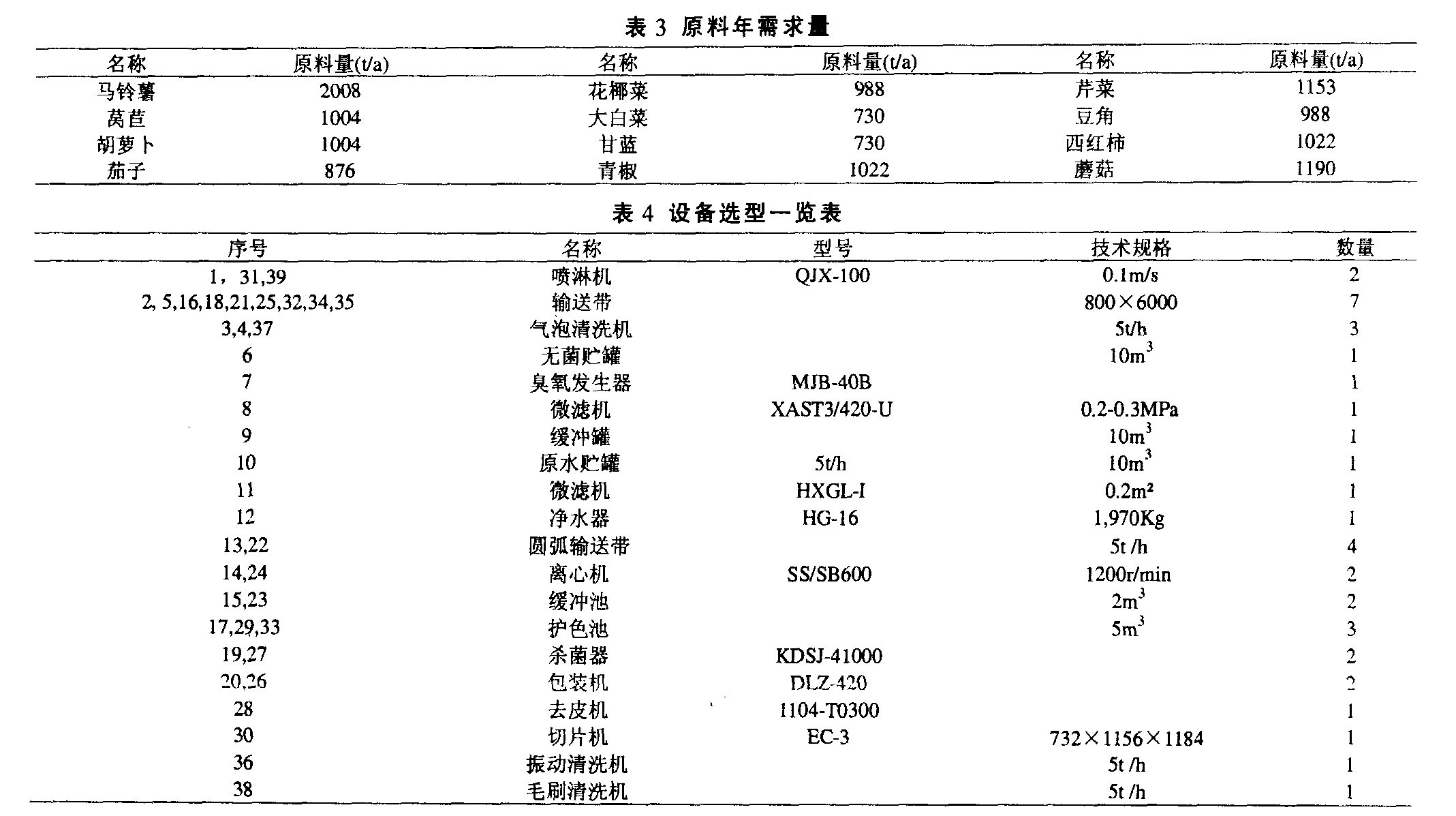 中央廚房設計示例：年產13噸凈菜加工廠總平面設計