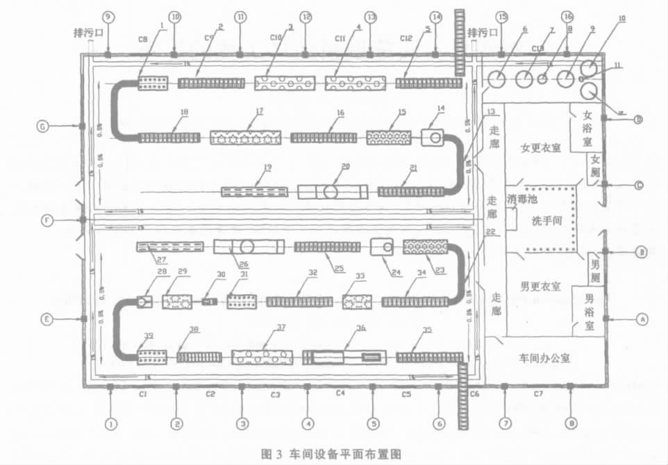 中央廚房設計示例：年產13噸凈菜加工廠總平面設計