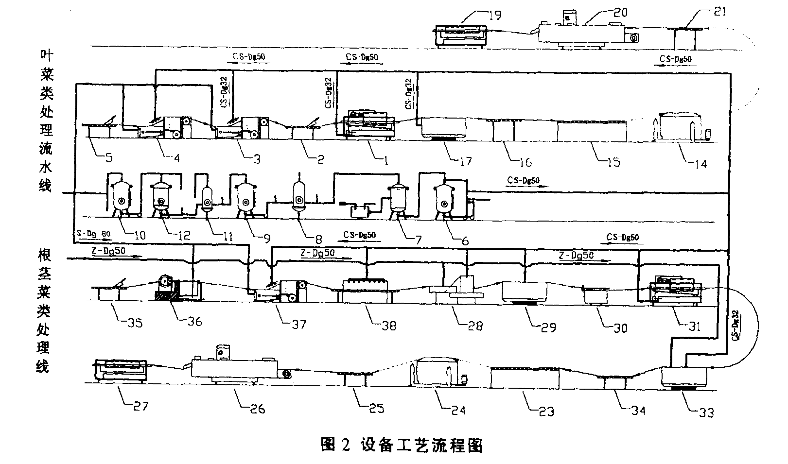 中央廚房設計示例：年產13噸凈菜加工廠總平面設計