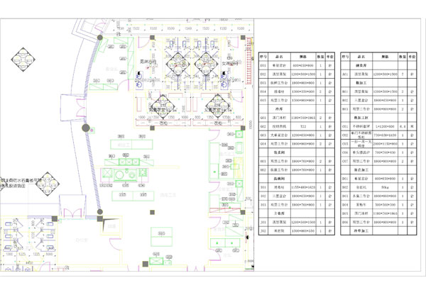 某制藥公司員工廚房設計CAD圖