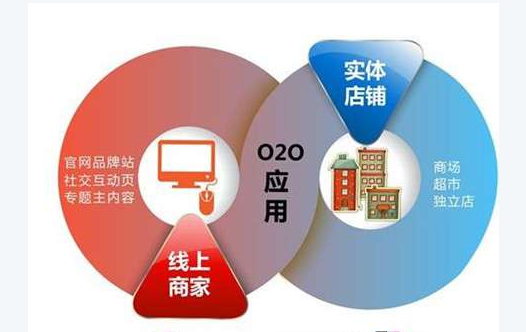 傳統(tǒng)渠道效率不高 廚具O2O模式可達(dá)成“三贏”