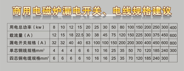 麥大廚告訴您選擇什么樣的商用電磁爐才不后悔